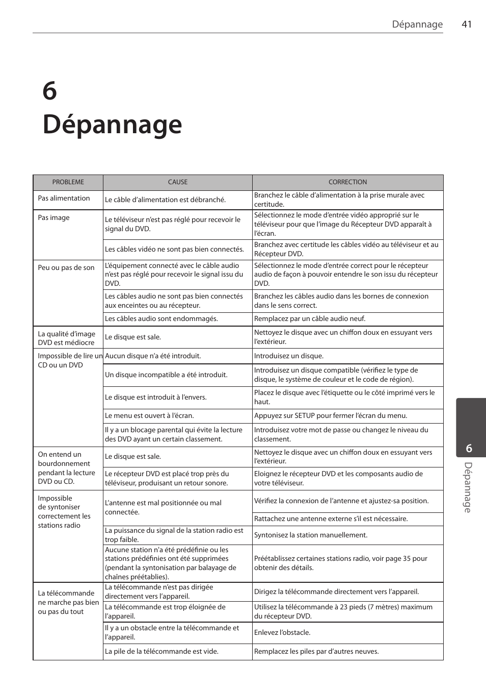 6dépannage, 41 dépannage, Dépannage | Pioneer DCS-404K User Manual | Page 87 / 278