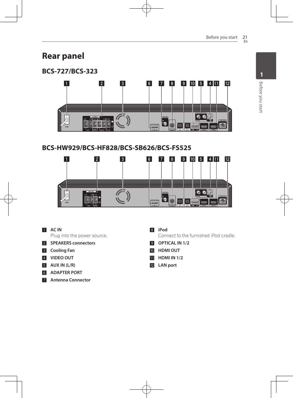 Rear panel, Fs525 | Pioneer BCS-HF828 User Manual | Page 21 / 100