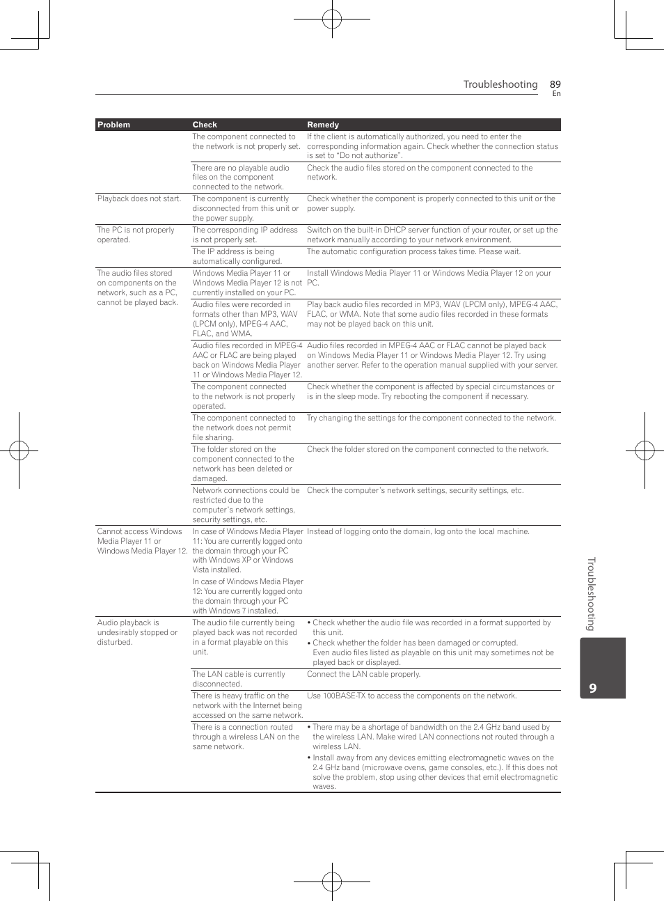 Troubleshooting 89, Troubleshooting | Pioneer BCS-HF828 User Manual | Page 89 / 100