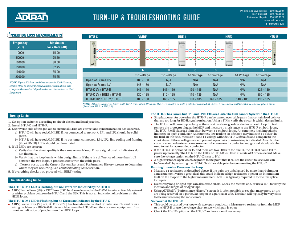 Turn-up & troubleshooting guide | ADTRAN HTU-C / 3192 User Manual | Page 2 / 2