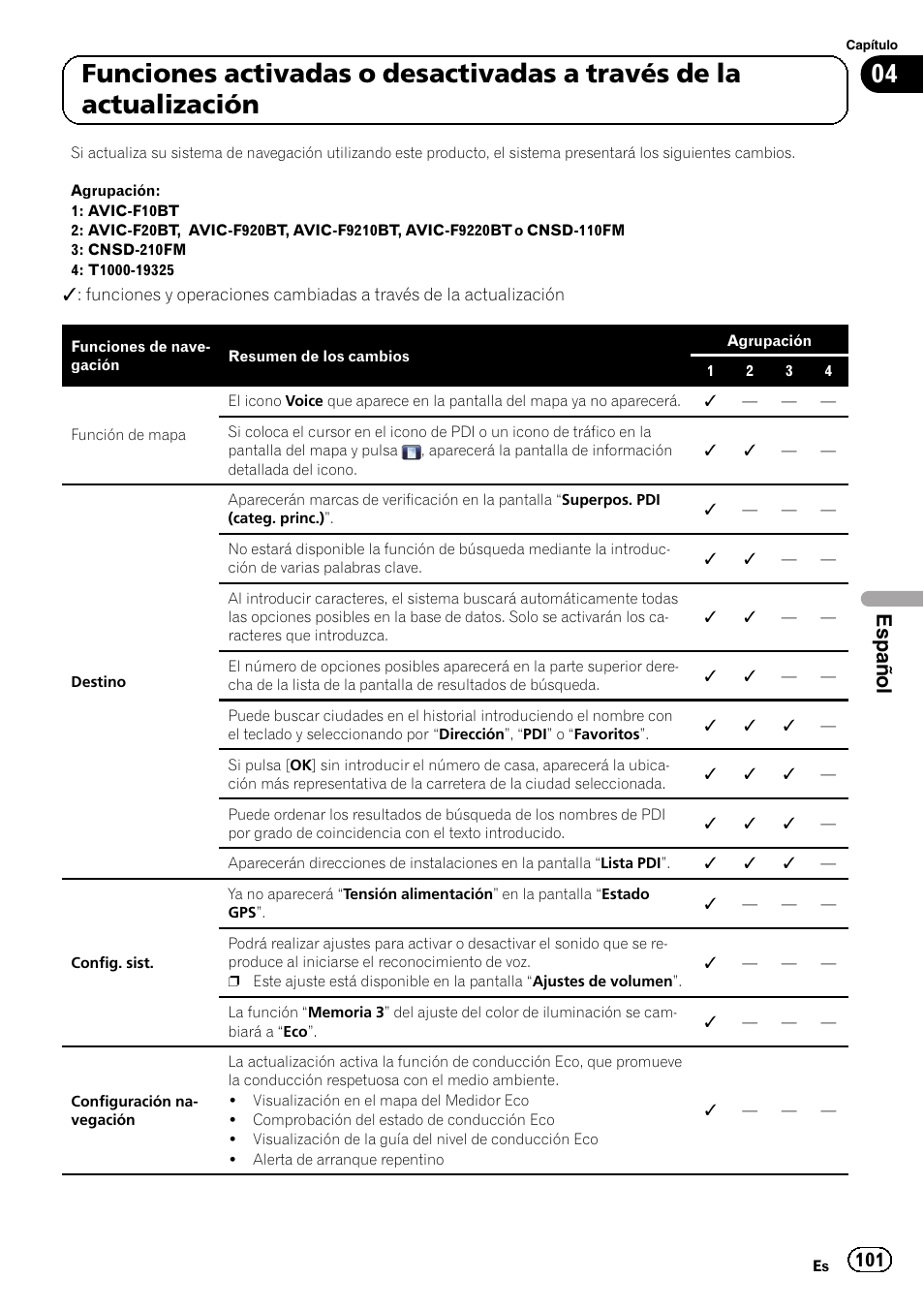 Español | Pioneer AVIC-F9210BT User Manual | Page 101 / 176