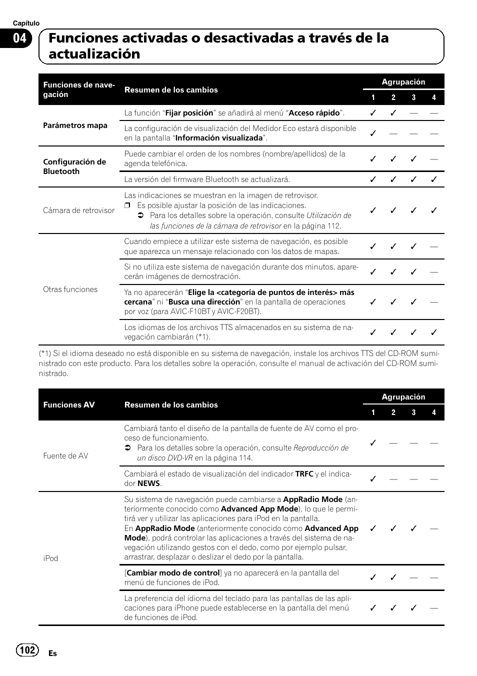 Pioneer AVIC-F9210BT User Manual | Page 102 / 176