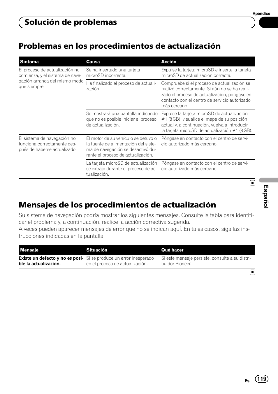 Actualización, Mensajes de los procedimientos de, Problemas en los procedimientos de actualización | Mensajes de los procedimientos de actualización, Solución de problemas, Español | Pioneer AVIC-F9210BT User Manual | Page 119 / 176