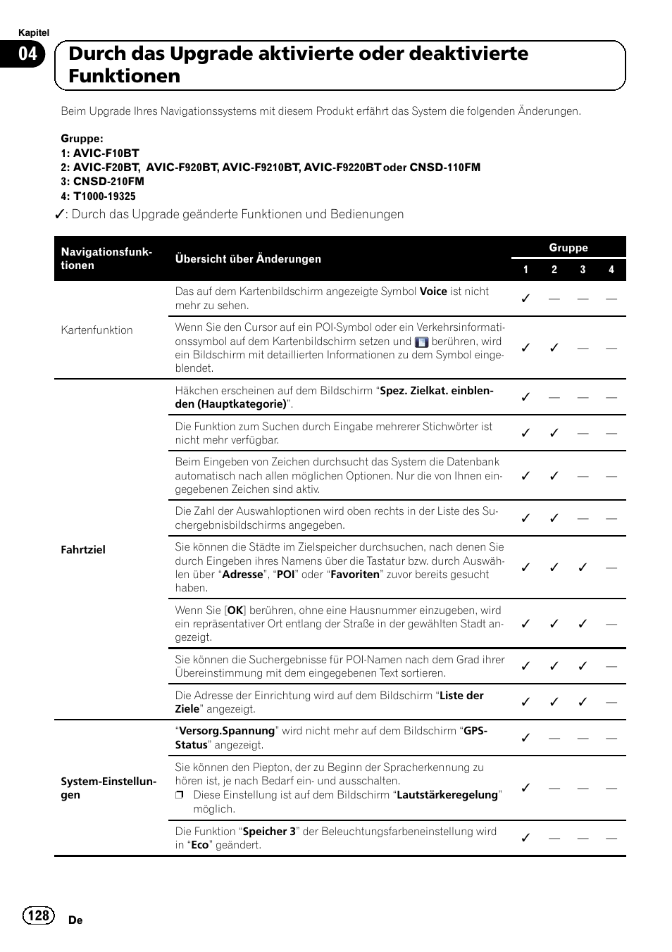 Pioneer AVIC-F9210BT User Manual | Page 128 / 176