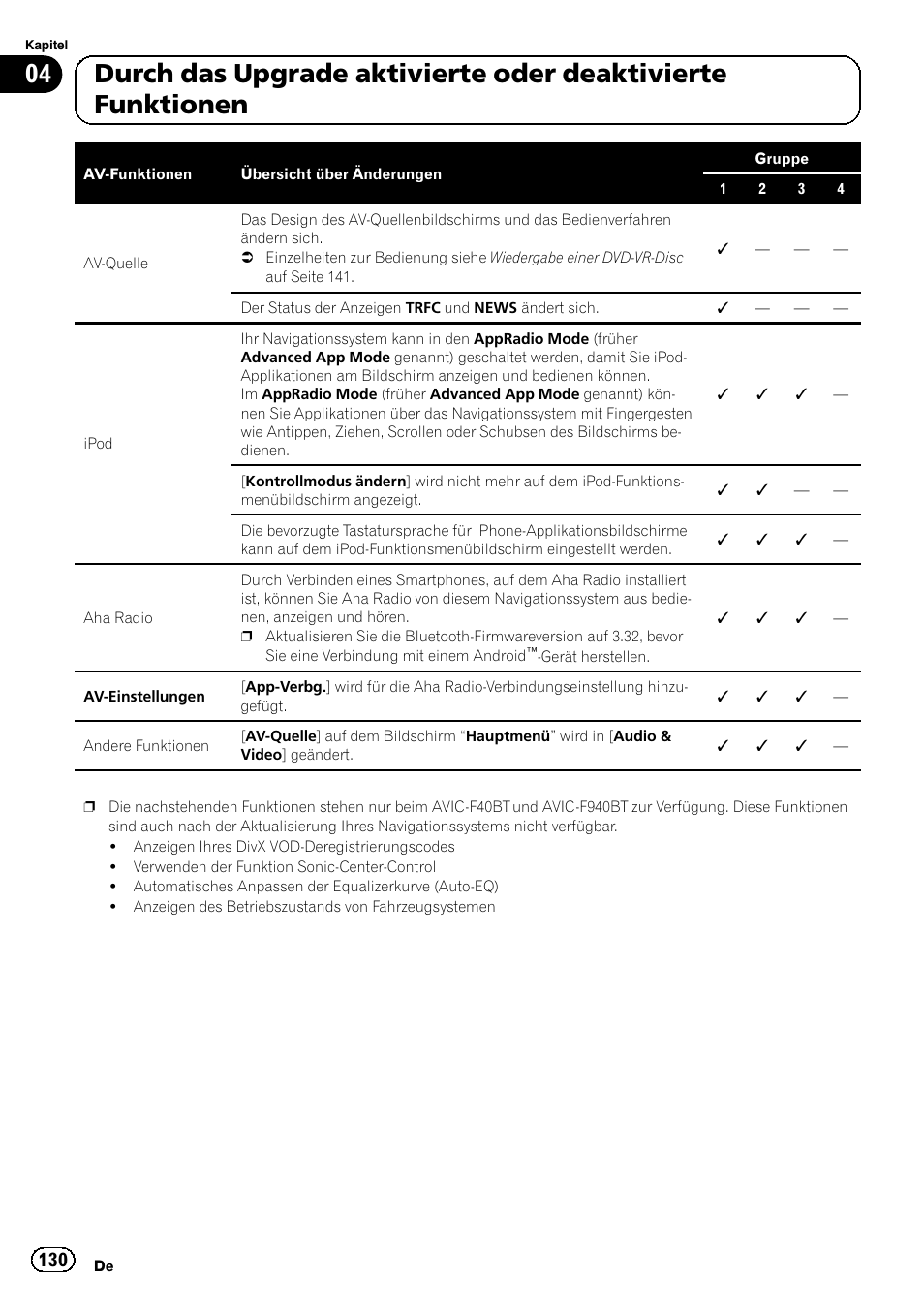 Pioneer AVIC-F9210BT User Manual | Page 130 / 176