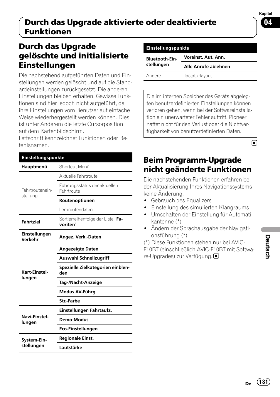 Durch das upgrade gelöschte und, Initialisierte einstellungen, Beim programm-upgrade nicht geänderte | Funktionen, Beim programm-upgrade nicht geänderte funktionen, Deutsch | Pioneer AVIC-F9210BT User Manual | Page 131 / 176