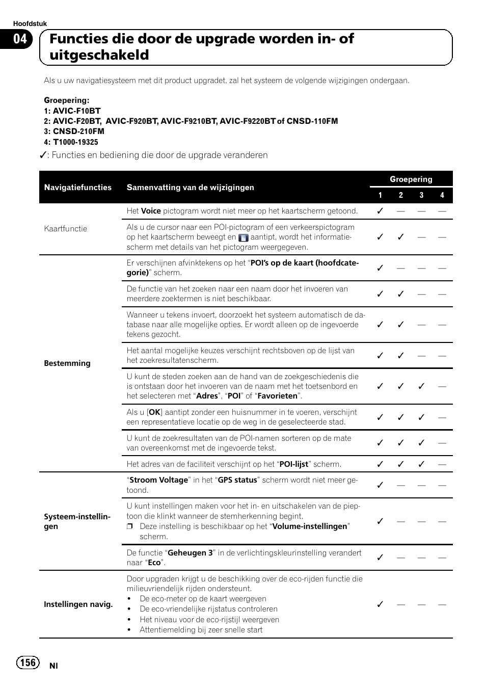 Pioneer AVIC-F9210BT User Manual | Page 156 / 176