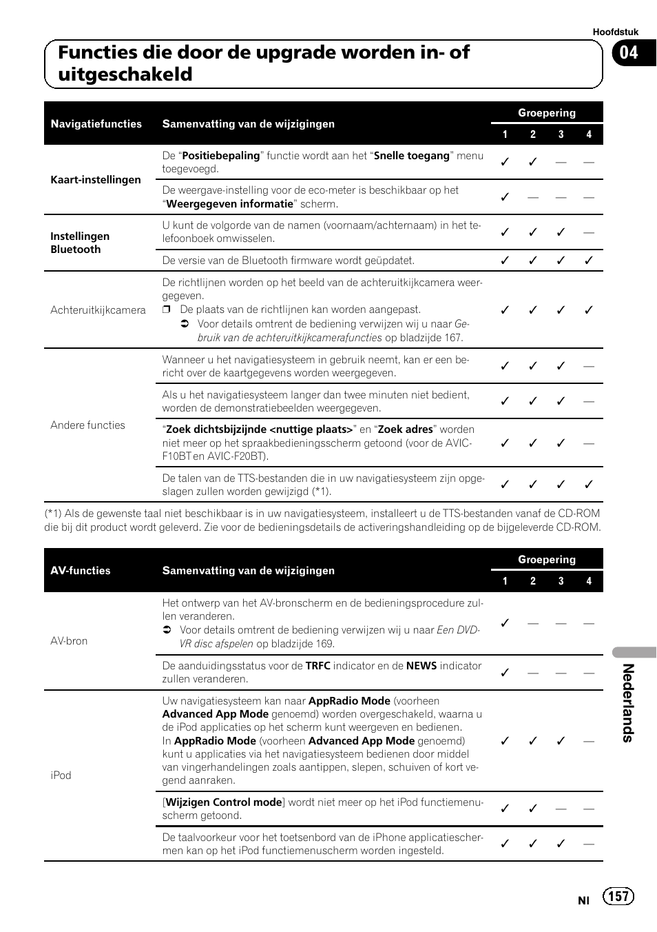 Nederlands | Pioneer AVIC-F9210BT User Manual | Page 157 / 176