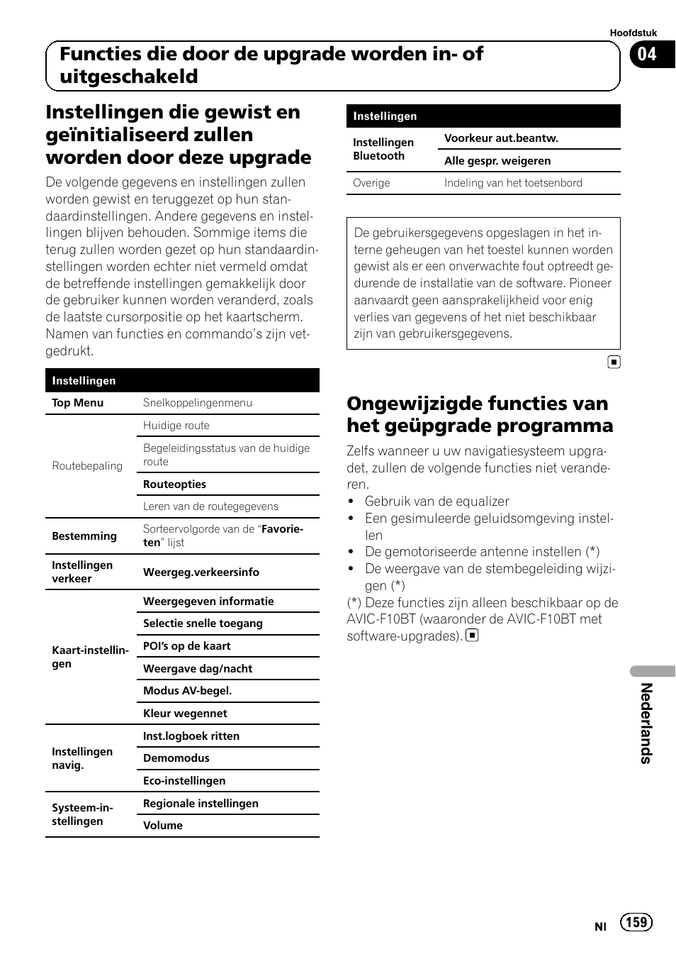 Instellingen die gewist en geïnitialiseerd, Zullen worden door deze upgrade, Ongewijzigde functies van het geüpgrade | Programma, Ongewijzigde functies van het geüpgrade programma, Nederlands | Pioneer AVIC-F9210BT User Manual | Page 159 / 176