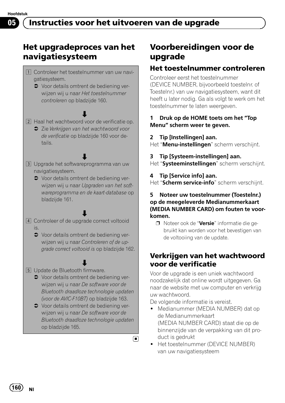 Navigatiesysteem, Voorbereidingen voor de upgrade, Het toestelnummer controleren 160 | Verkrijgen van het wachtwoord voor de, Verificatie, Het upgradeproces van het navigatiesysteem, 05 instructies voor het uitvoeren van de upgrade, Het toestelnummer controleren, Verkrijgen van het wachtwoord voor de verificatie | Pioneer AVIC-F9210BT User Manual | Page 160 / 176