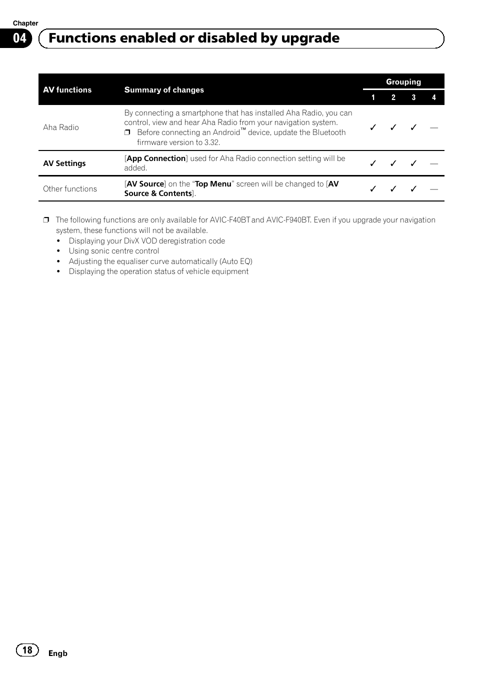 04 functions enabled or disabled by upgrade | Pioneer AVIC-F9210BT User Manual | Page 18 / 176