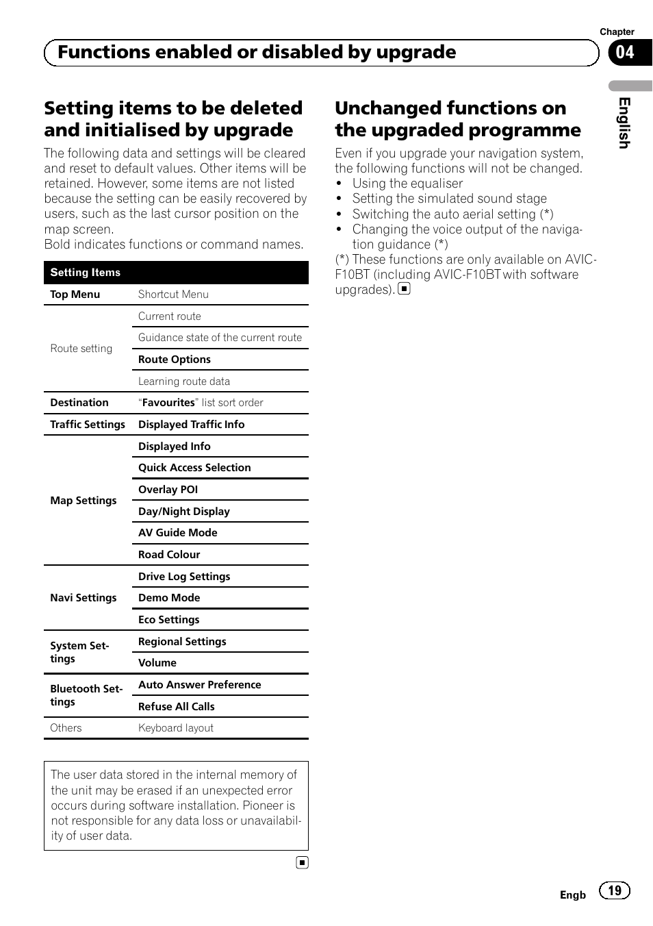 Setting items to be deleted and initialised by, Upgrade, Unchanged functions on the upgraded | Programme, Unchanged functions on the upgraded programme, 04 functions enabled or disabled by upgrade, English | Pioneer AVIC-F9210BT User Manual | Page 19 / 176