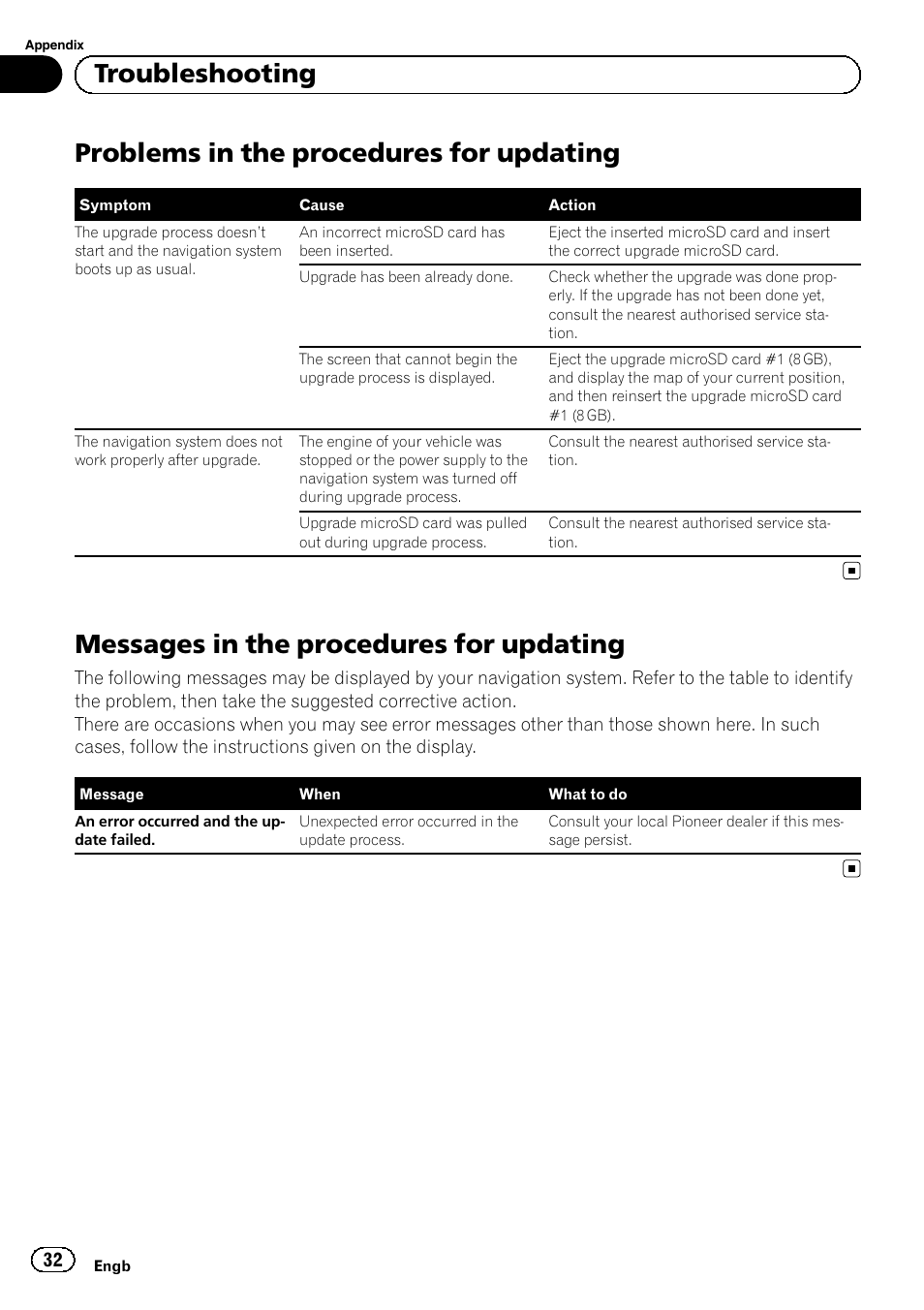 Messages in the procedures for, Updating, Problems in the procedures for updating | Messages in the procedures for updating, Troubleshooting | Pioneer AVIC-F9210BT User Manual | Page 32 / 176