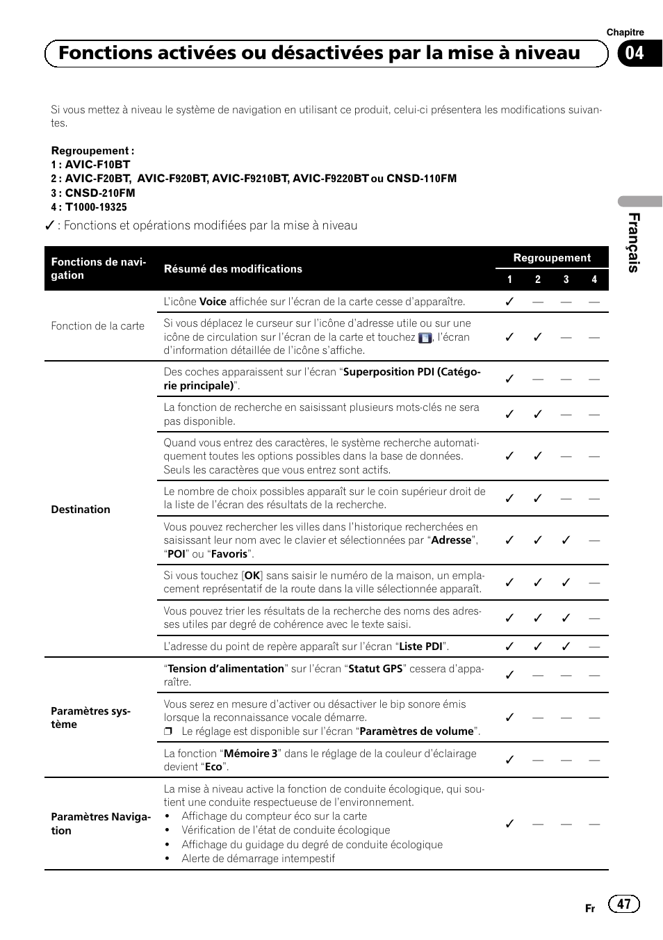 Français | Pioneer AVIC-F9210BT User Manual | Page 47 / 176