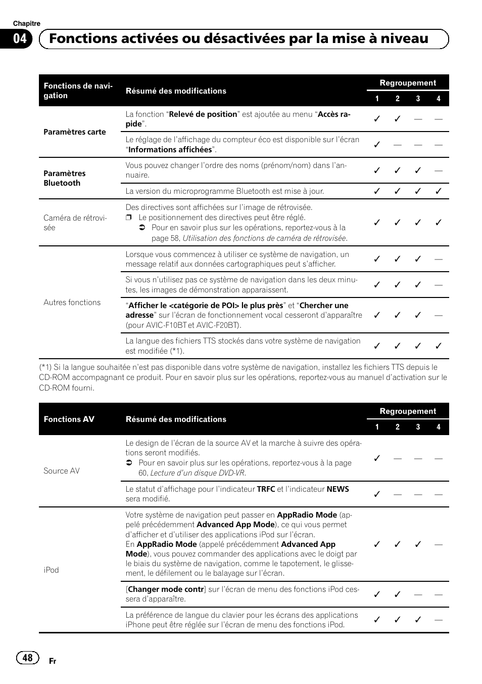 Pioneer AVIC-F9210BT User Manual | Page 48 / 176