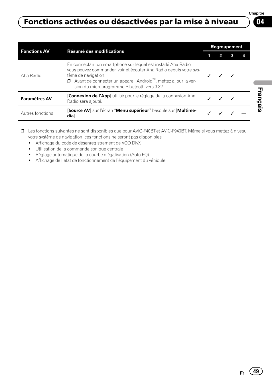 Français | Pioneer AVIC-F9210BT User Manual | Page 49 / 176