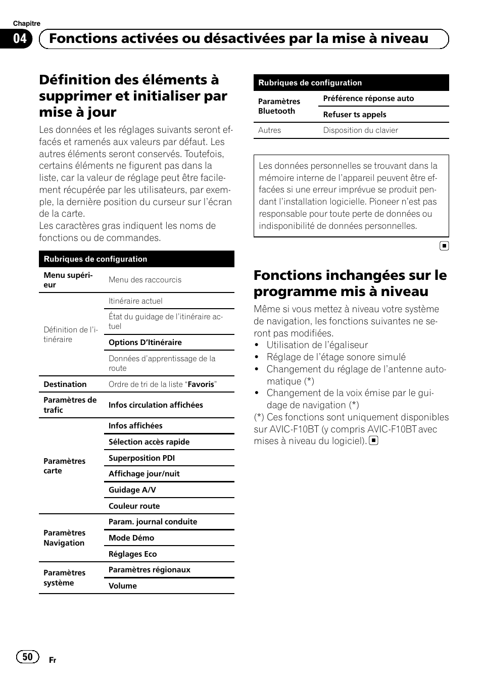 Définition des éléments à supprimer et, Initialiser par mise à jour, Fonctions inchangées sur le programme mis | À niveau, Fonctions inchangées sur le programme mis à niveau | Pioneer AVIC-F9210BT User Manual | Page 50 / 176