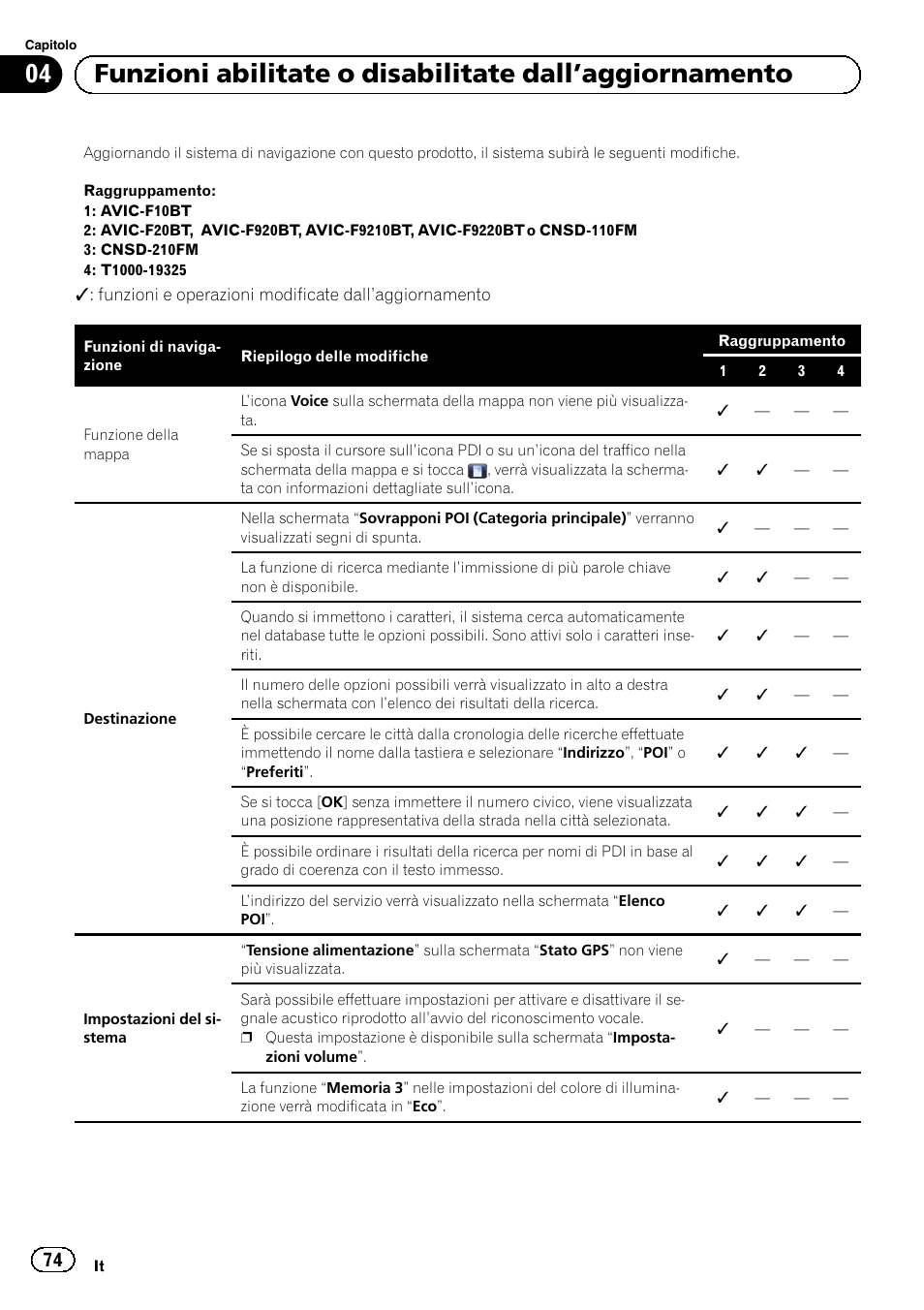 Funzioni abilitate o disabilitate dall, Aggiornamento | Pioneer AVIC-F9210BT User Manual | Page 74 / 176