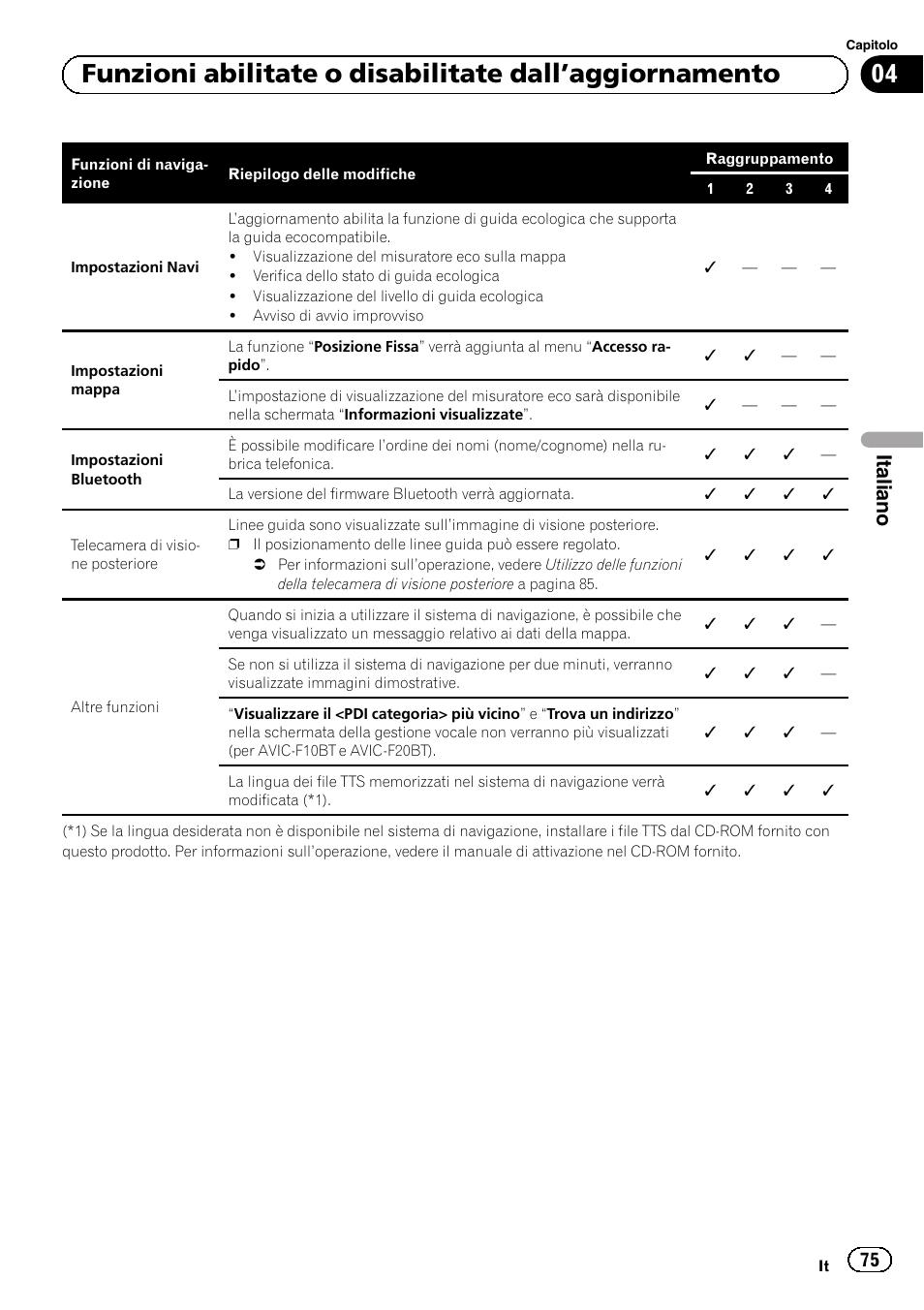 Italiano | Pioneer AVIC-F9210BT User Manual | Page 75 / 176