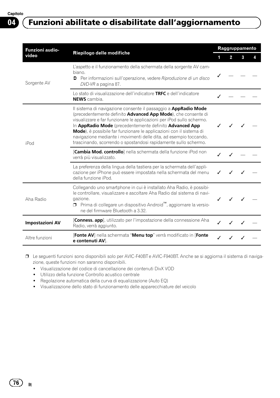 Pioneer AVIC-F9210BT User Manual | Page 76 / 176