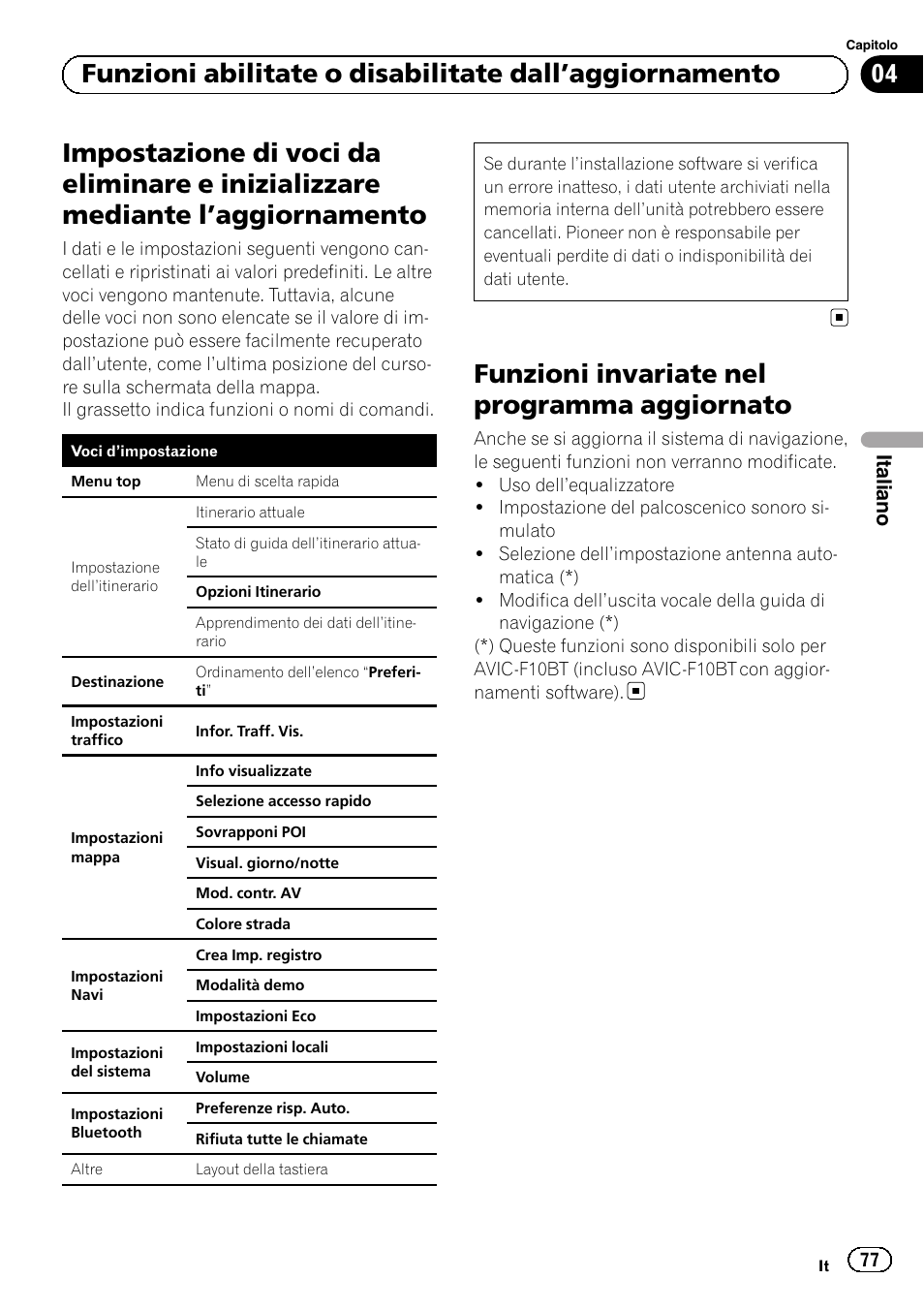 Impostazione di voci da eliminare e, Inizializzare mediante l, Aggiornamento 77 | Funzioni invariate nel programma, Aggiornato, Funzioni invariate nel programma aggiornato, Italiano | Pioneer AVIC-F9210BT User Manual | Page 77 / 176