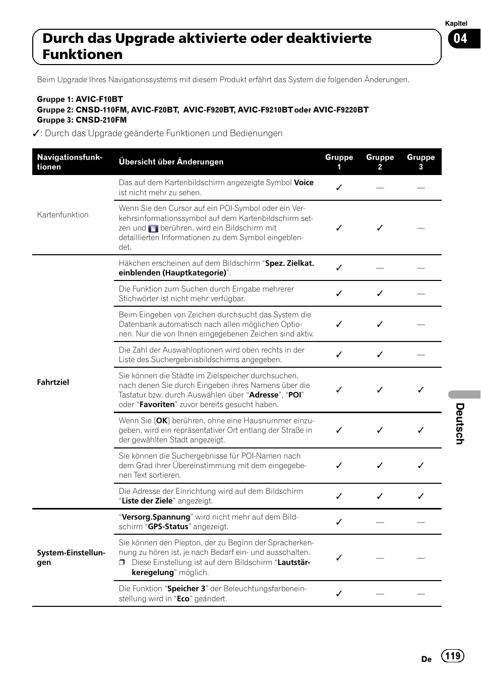 Deutsch | Pioneer AVIC-F10BT User Manual | Page 119 / 164