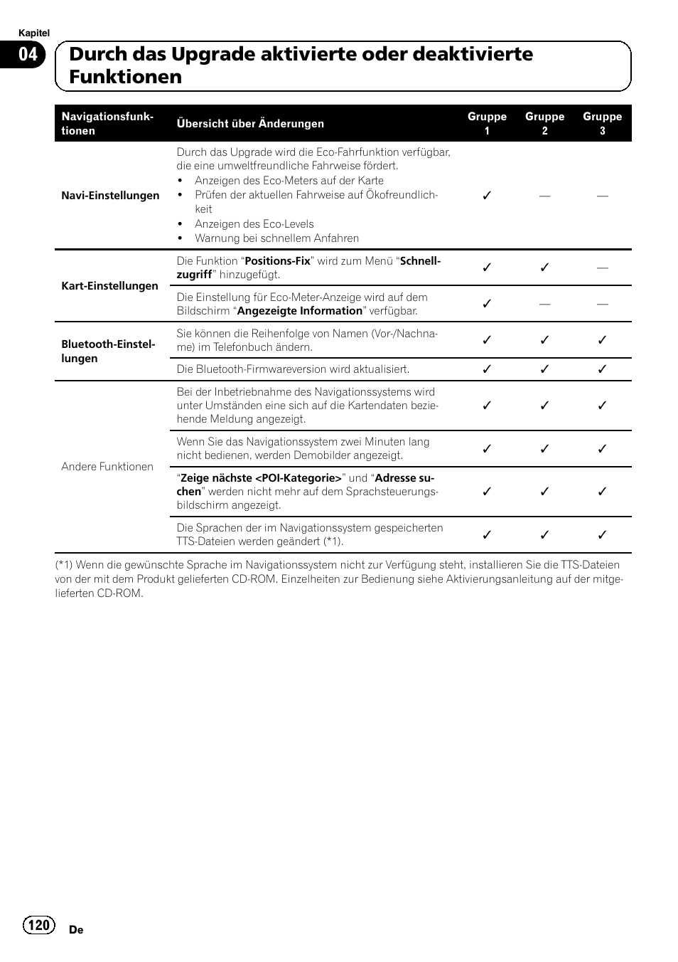 Pioneer AVIC-F10BT User Manual | Page 120 / 164