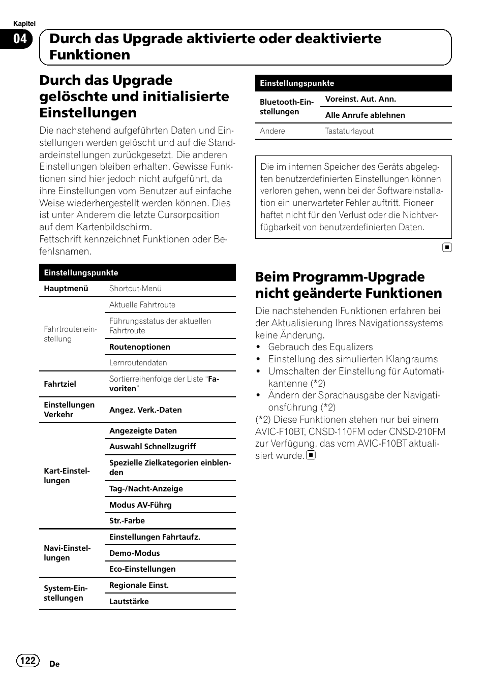 Durch das upgrade gelöschte und, Initialisierte einstellungen, Beim programm-upgrade nicht geänderte | Funktionen, Beim programm-upgrade nicht geänderte funktionen | Pioneer AVIC-F10BT User Manual | Page 122 / 164