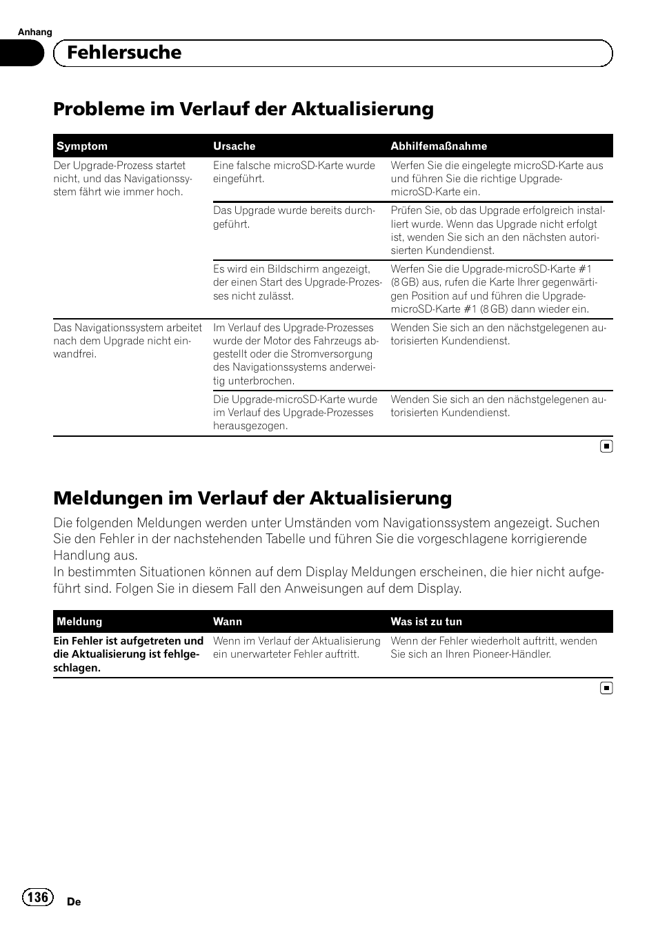 Fehlersuche probleme im verlauf der aktualisierung, Meldungen im verlauf der, Aktualisierung | Probleme im verlauf der aktualisierung, Meldungen im verlauf der aktualisierung, Fehlersuche | Pioneer AVIC-F10BT User Manual | Page 136 / 164