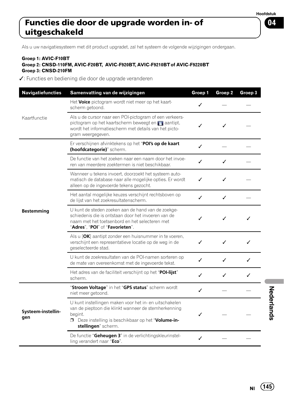 Nederlands | Pioneer AVIC-F10BT User Manual | Page 145 / 164