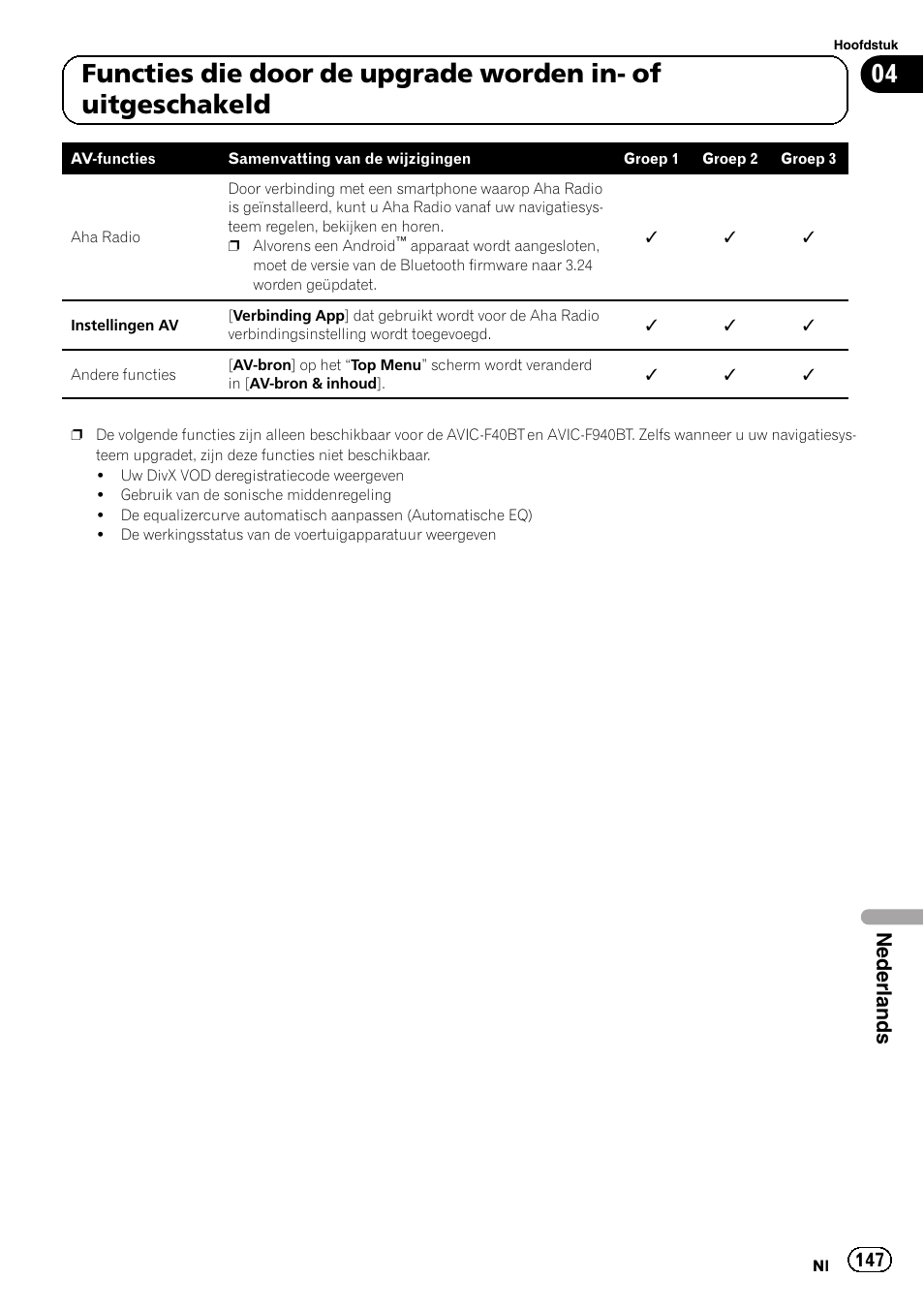 Nederlands | Pioneer AVIC-F10BT User Manual | Page 147 / 164