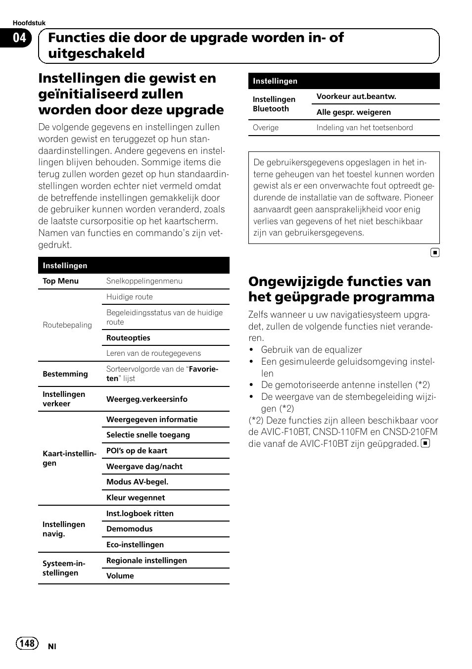 Instellingen die gewist en geïnitialiseerd, Zullen worden door deze upgrade, Ongewijzigde functies van het geüpgrade | Programma, Ongewijzigde functies van het geüpgrade programma | Pioneer AVIC-F10BT User Manual | Page 148 / 164
