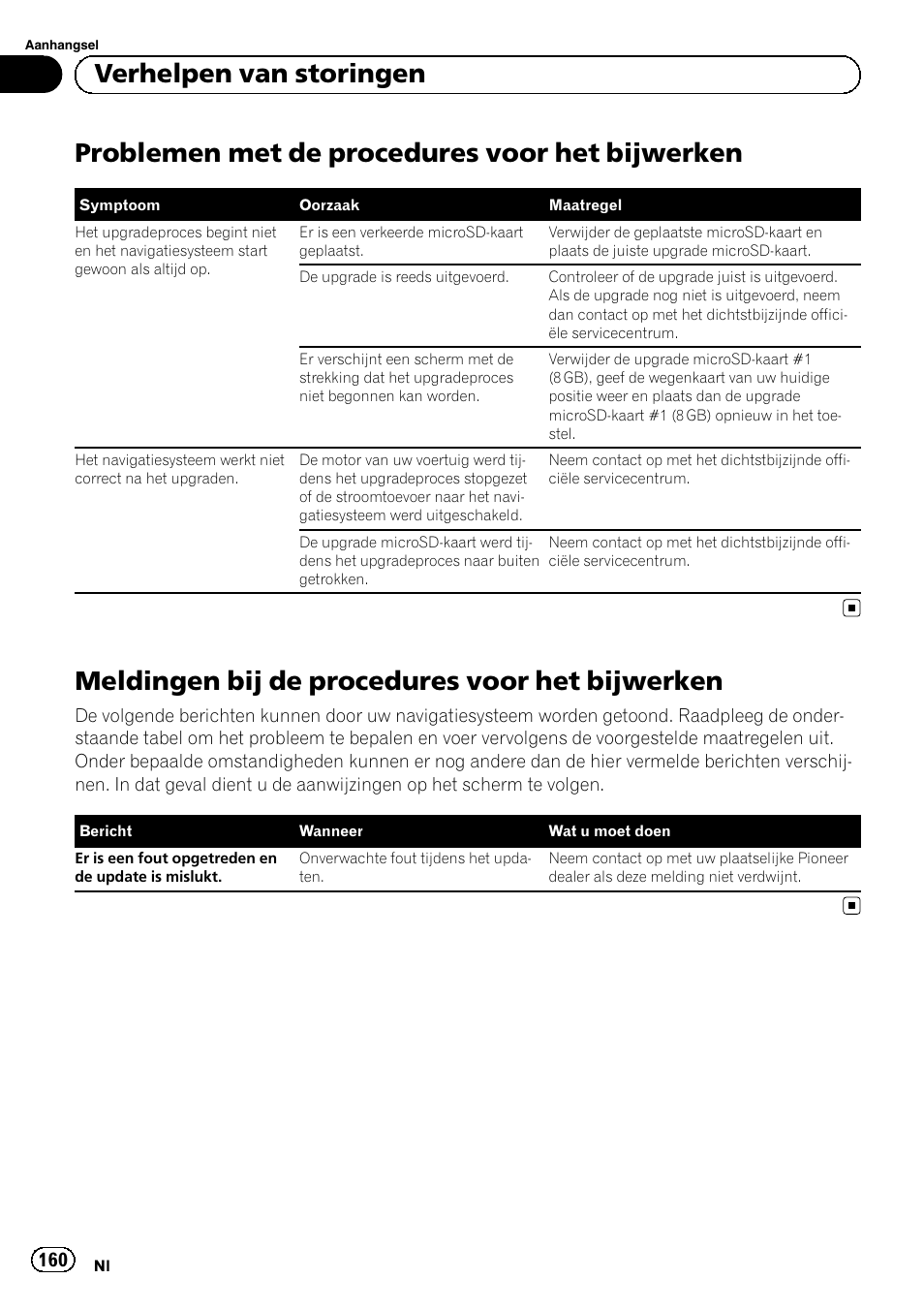 Bijwerken, Meldingen bij de procedures voor het, Problemen met de procedures voor het bijwerken | Meldingen bij de procedures voor het bijwerken, Verhelpen van storingen | Pioneer AVIC-F10BT User Manual | Page 160 / 164