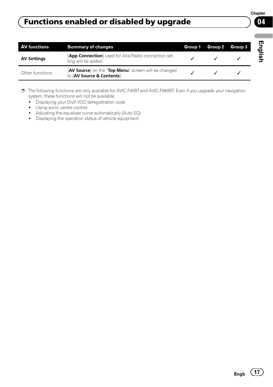 04 functions enabled or disabled by upgrade, English | Pioneer AVIC-F10BT User Manual | Page 17 / 164