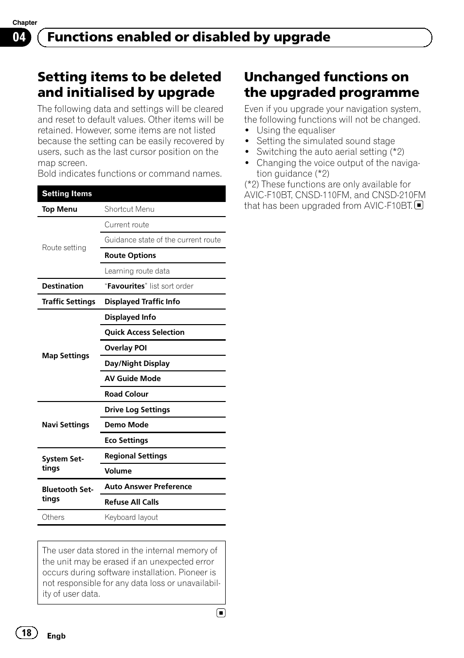 Setting items to be deleted and initialised by, Upgrade, Unchanged functions on the upgraded | Programme, Unchanged functions on the upgraded programme, 04 functions enabled or disabled by upgrade | Pioneer AVIC-F10BT User Manual | Page 18 / 164