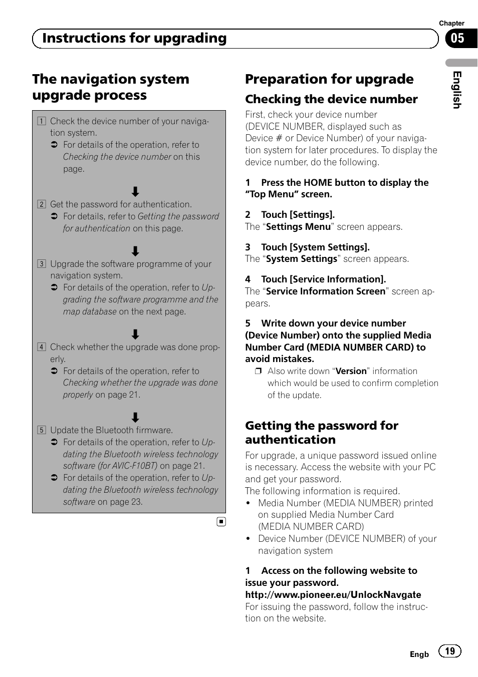 Preparation for upgrade, Checking the device number 19, Getting the password for | Authentication, The navigation system upgrade process, 05 instructions for upgrading, Checking the device number, Getting the password for authentication | Pioneer AVIC-F10BT User Manual | Page 19 / 164