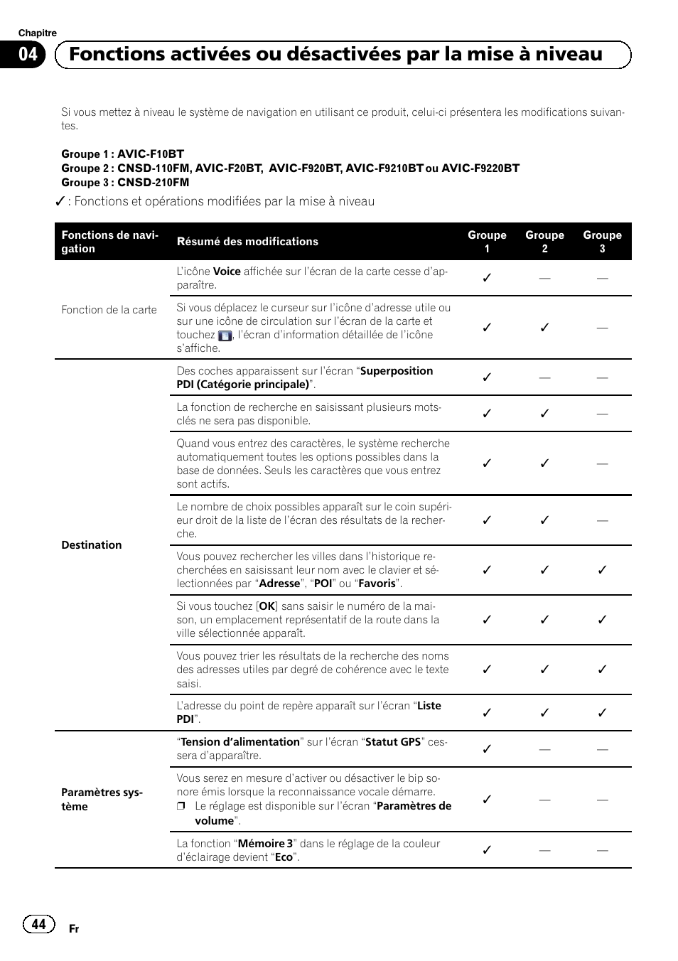 Pioneer AVIC-F10BT User Manual | Page 44 / 164