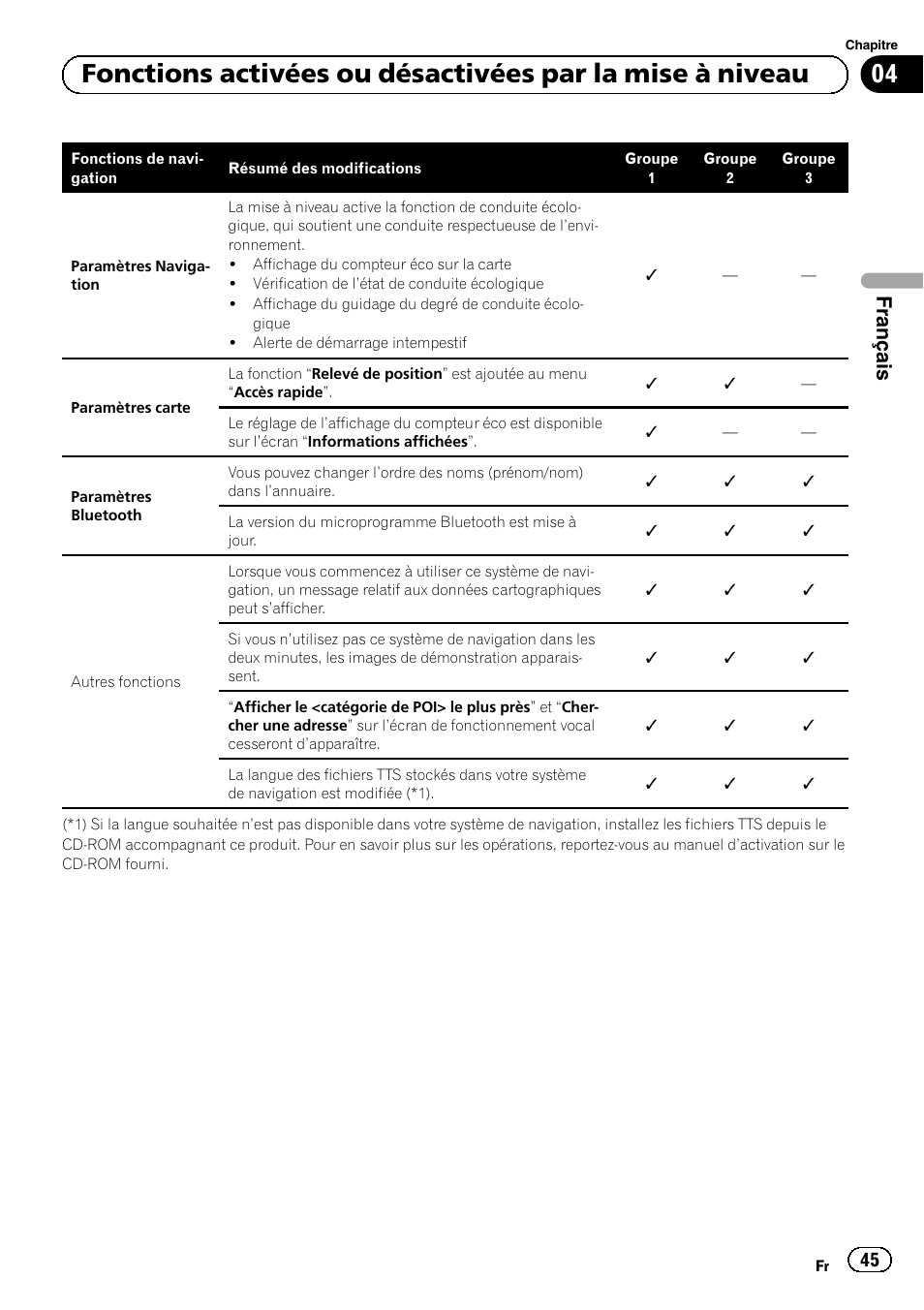 Français | Pioneer AVIC-F10BT User Manual | Page 45 / 164
