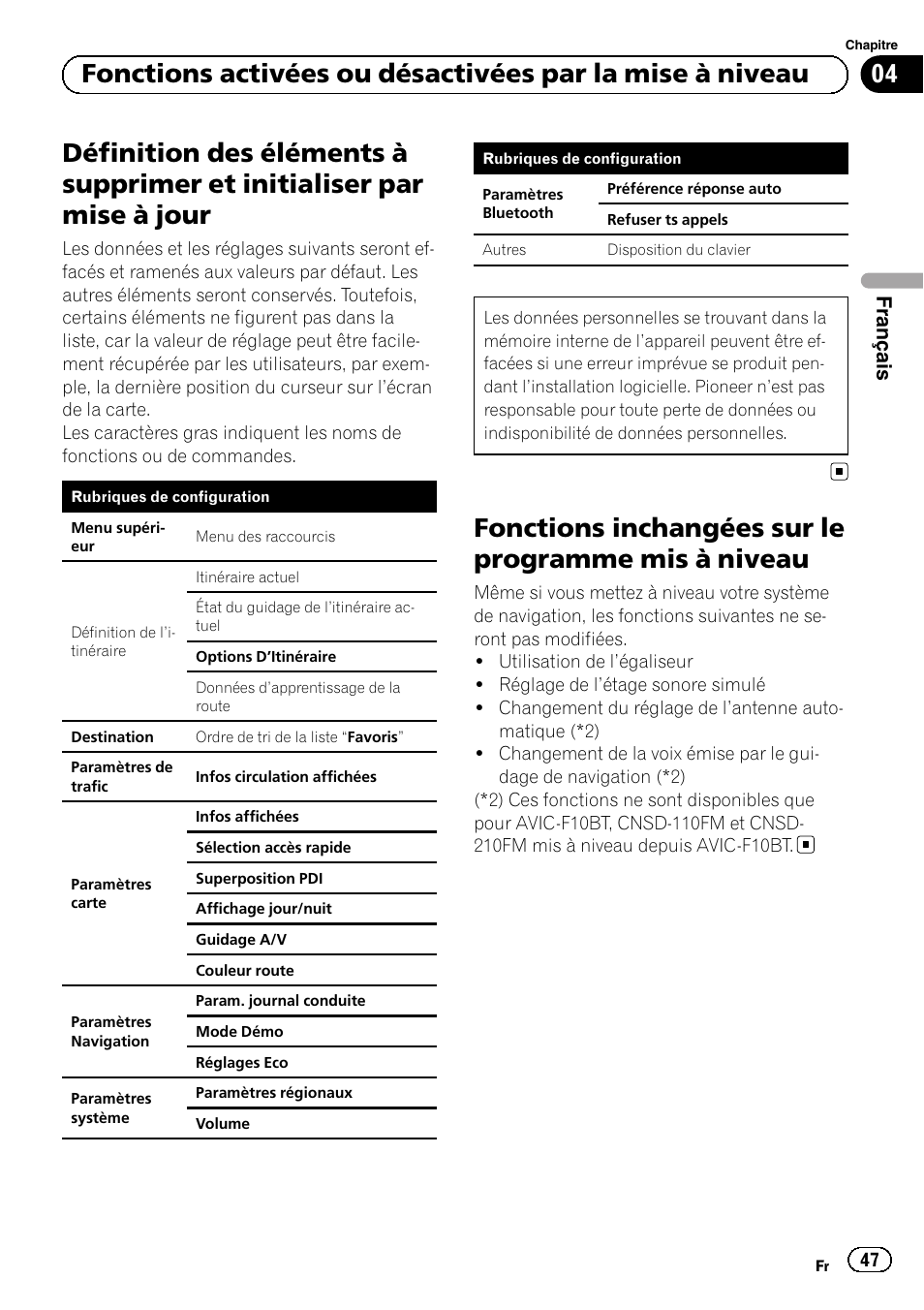 Définition des éléments à supprimer et, Initialiser par mise à jour, Fonctions inchangées sur le programme mis | À niveau, Fonctions inchangées sur le programme mis à niveau, Français | Pioneer AVIC-F10BT User Manual | Page 47 / 164