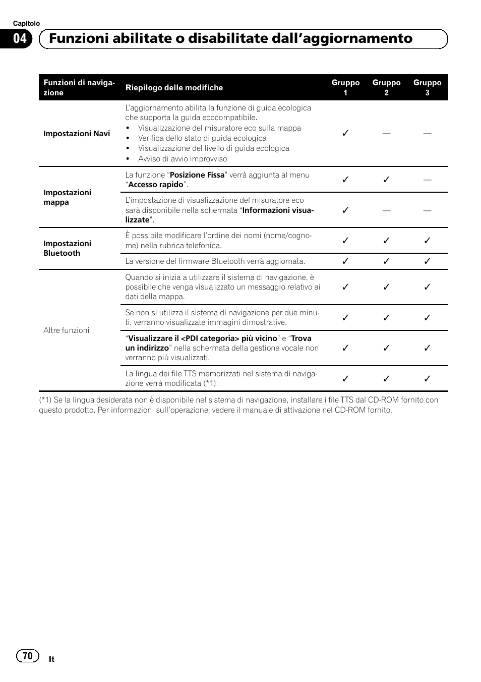 Pioneer AVIC-F10BT User Manual | Page 70 / 164