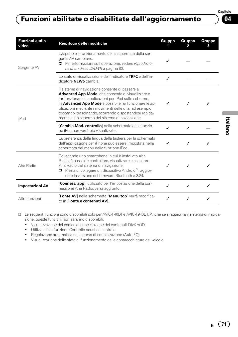 Italiano | Pioneer AVIC-F10BT User Manual | Page 71 / 164