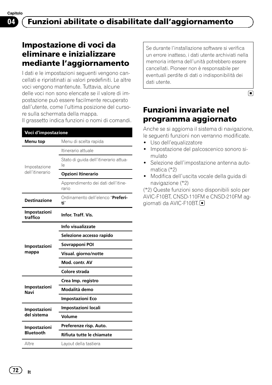 Impostazione di voci da eliminare e, Inizializzare mediante l, Aggiornamento 72 | Funzioni invariate nel programma, Aggiornato, Funzioni invariate nel programma aggiornato | Pioneer AVIC-F10BT User Manual | Page 72 / 164