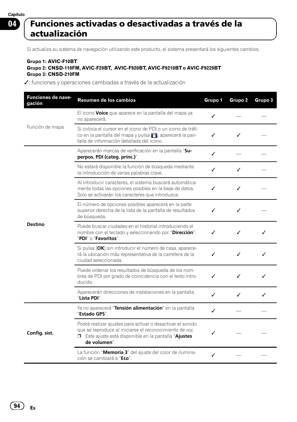 Pioneer AVIC-F10BT User Manual | Page 94 / 164