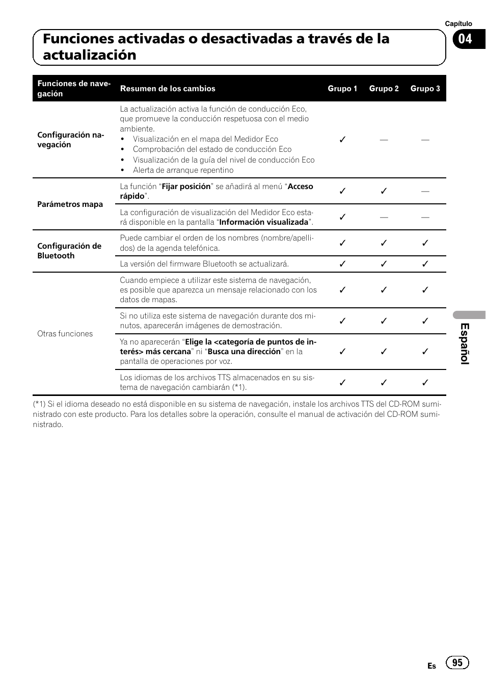 Español | Pioneer AVIC-F10BT User Manual | Page 95 / 164
