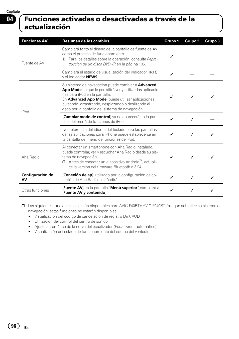 Pioneer AVIC-F10BT User Manual | Page 96 / 164