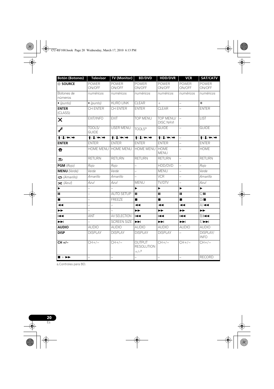 Pioneer CU-RF100-U User Manual | Page 72 / 84