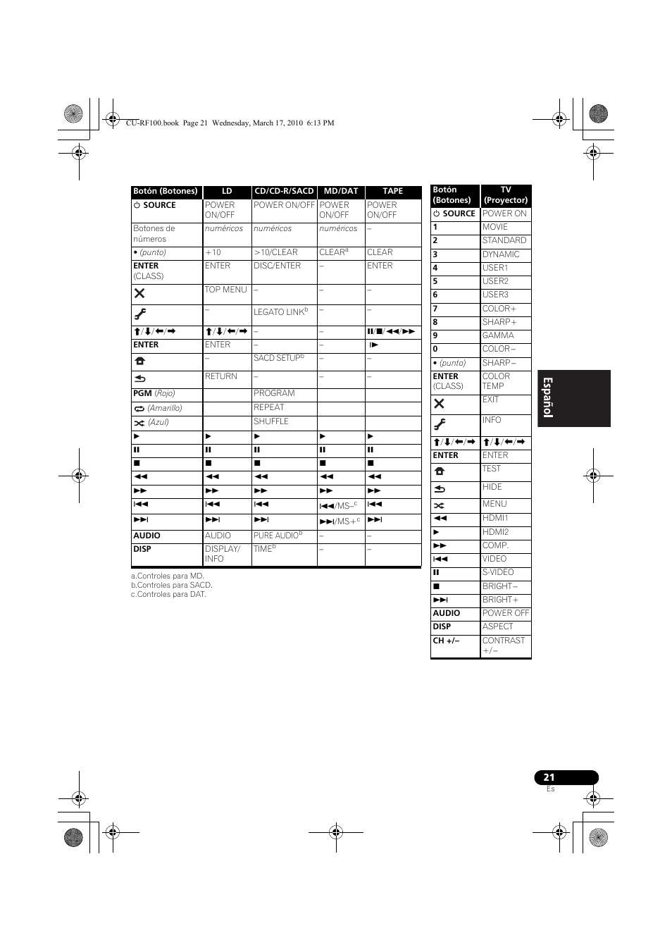 Pioneer CU-RF100-U User Manual | Page 73 / 84