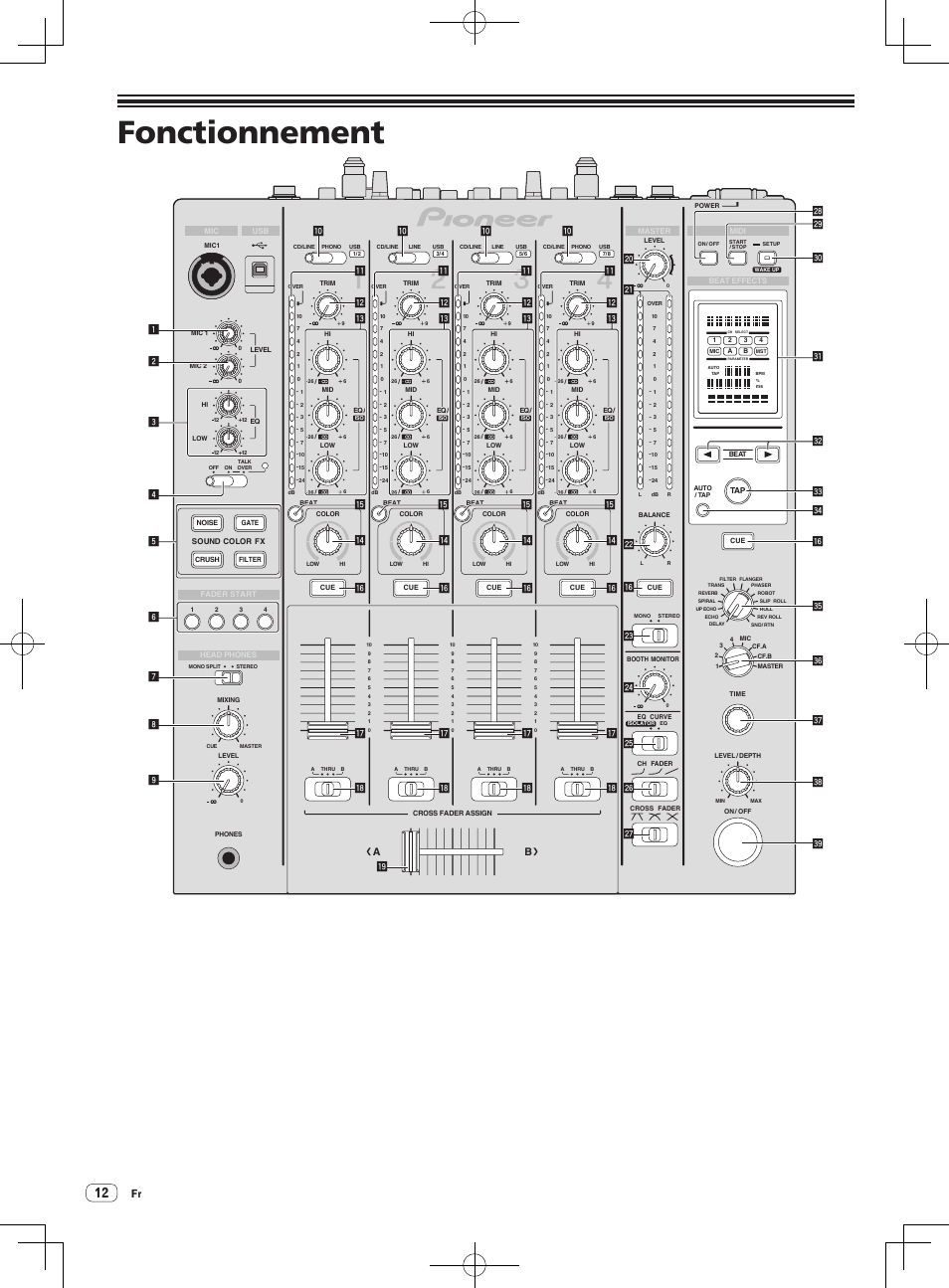 Fonctionnement | Pioneer DJM-850-W User Manual | Page 38 / 84