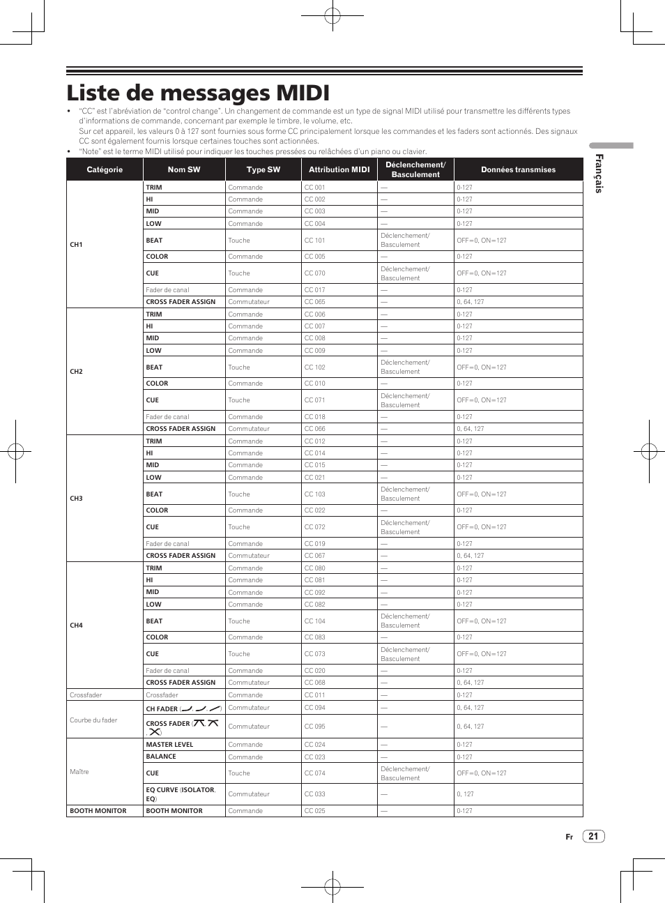 Liste de messages midi, Français | Pioneer DJM-850-W User Manual | Page 47 / 84