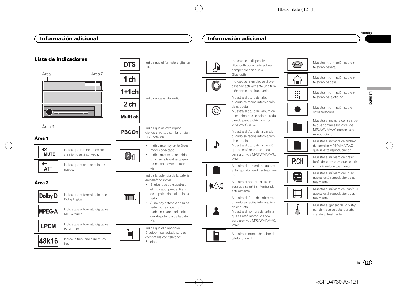 Lista de indicadores, Información adicional | Pioneer AVH-X2650BT User Manual | Page 121 / 200